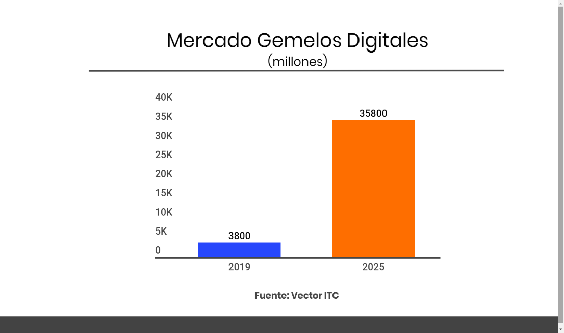 perspectiva_evolucio_mercat_bessons_digitals